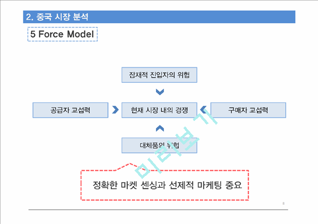 한국콜마 기업경영분석과 SWOT분석및 한국콜마 B2B 마케팅전략과 STP분석및 향후전략제안 PPT   (9 )